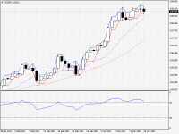 USDJPY.aDaily.png