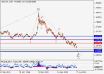 usdcadD1.png