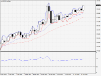 NZDJPY.aDaily.png