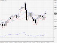 AUDUSD.aDaily.png