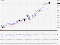 CADJPY.aDaily.png