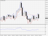 NZDUSD.aDaily.png