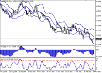 usdcadD1.png