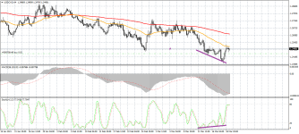 USDCADH4.png