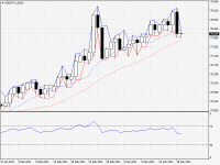 NZDJPY.aDaily.png