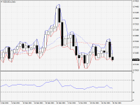 NZDUSD.aDaily.png