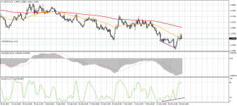 USDCADH4.png