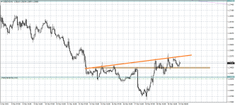 USDCADH1.png