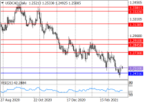 usdcadD1.png