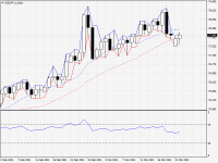 NZDJPY.aDaily.png