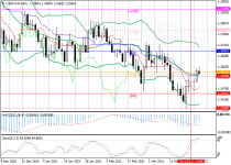 usdcadD1.png