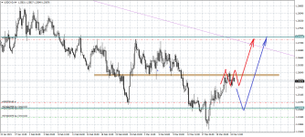 USDCADH4.png