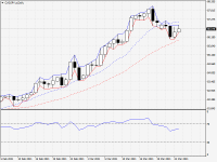 CADJPY.aDaily.png