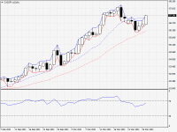 CADJPY.aDaily.png