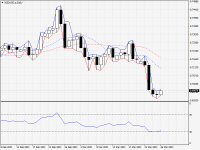 NZDUSD.aDaily.png