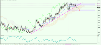 EURAUD H4 270519г.png