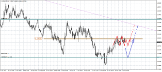 USDCADH4.png