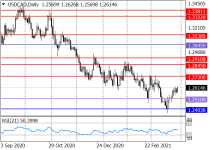 usdcadD1.png