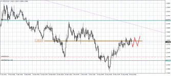 USDCADH4.png