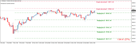 SPX500H4.png