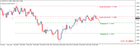 USDCADH4.png