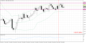 USDCADH4.png