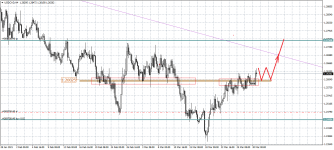 USDCADH4.png