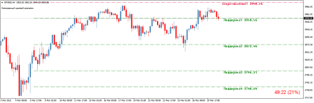 SPX500H4.png