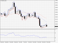 NZDUSD.aDaily.png