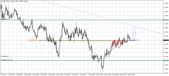 USDCADH4.png