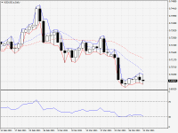 NZDUSD.aDaily.png