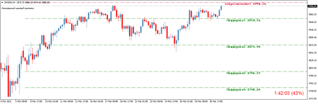 SPX500H4.png