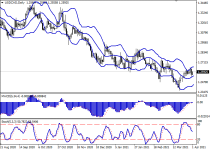 usdcadD1.png