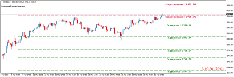 SPX500H4.png