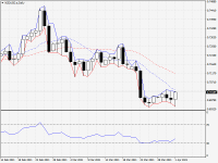 NZDUSD.aDaily.png