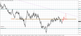 USDCADH4.png