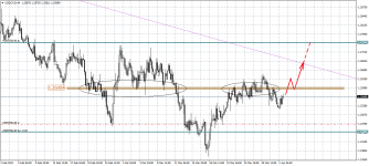 USDCADH4.png