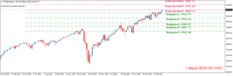 SPX500Weekly.png