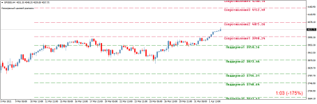 SPX500H4.png