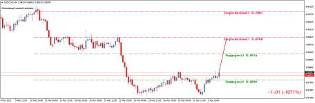 NZDCADH4.png