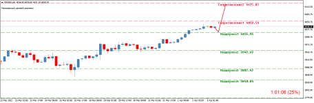 SPX500H4.png