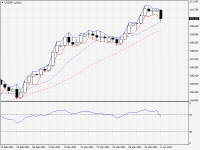 USDJPY.aDaily.png