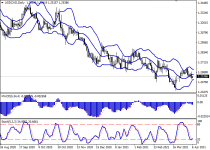 usdcadD1.png