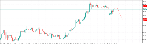 USDJPY_stH4.png