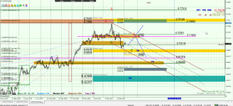 NZDUSD D1.png