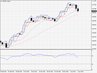 USDJPY.aDaily.png