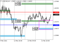 usdcadH4.png