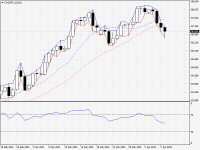 CADJPY.aDaily.png