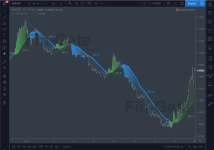 swing trading EURUSD