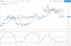 swing trading EURUSD